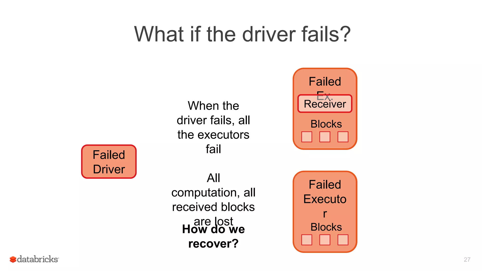 What if the driver fails?
27
Executo
r
BlocksHow do we
recover?
When the
driver fails, all
the executors
fail
All
computation, all
received blocks
are lost
Executo
r
Receiver
Blocks
Failed
Ex.
Receiver
Blocks
Failed
Executo
r
Blocks
Driver
Failed
Driver
 