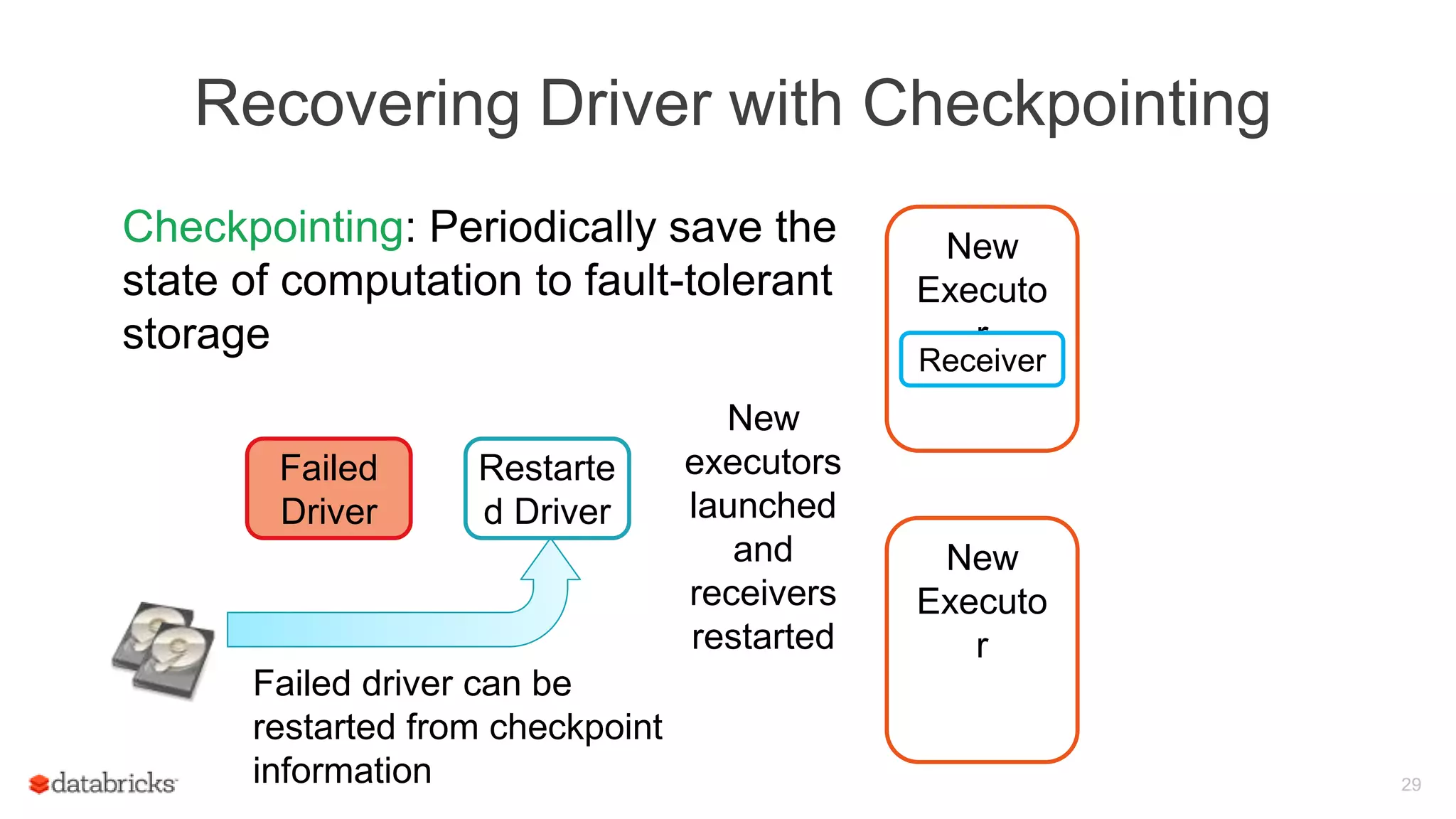Recovering Driver with Checkpointing
Checkpointing: Periodically save the
state of computation to fault-tolerant
storage
29
Failed driver can be
restarted from checkpoint
information
Failed
Driver
Restarte
d Driver
New
Executo
r
New
Executo
r
Receiver
New
executors
launched
and
receivers
restarted
 