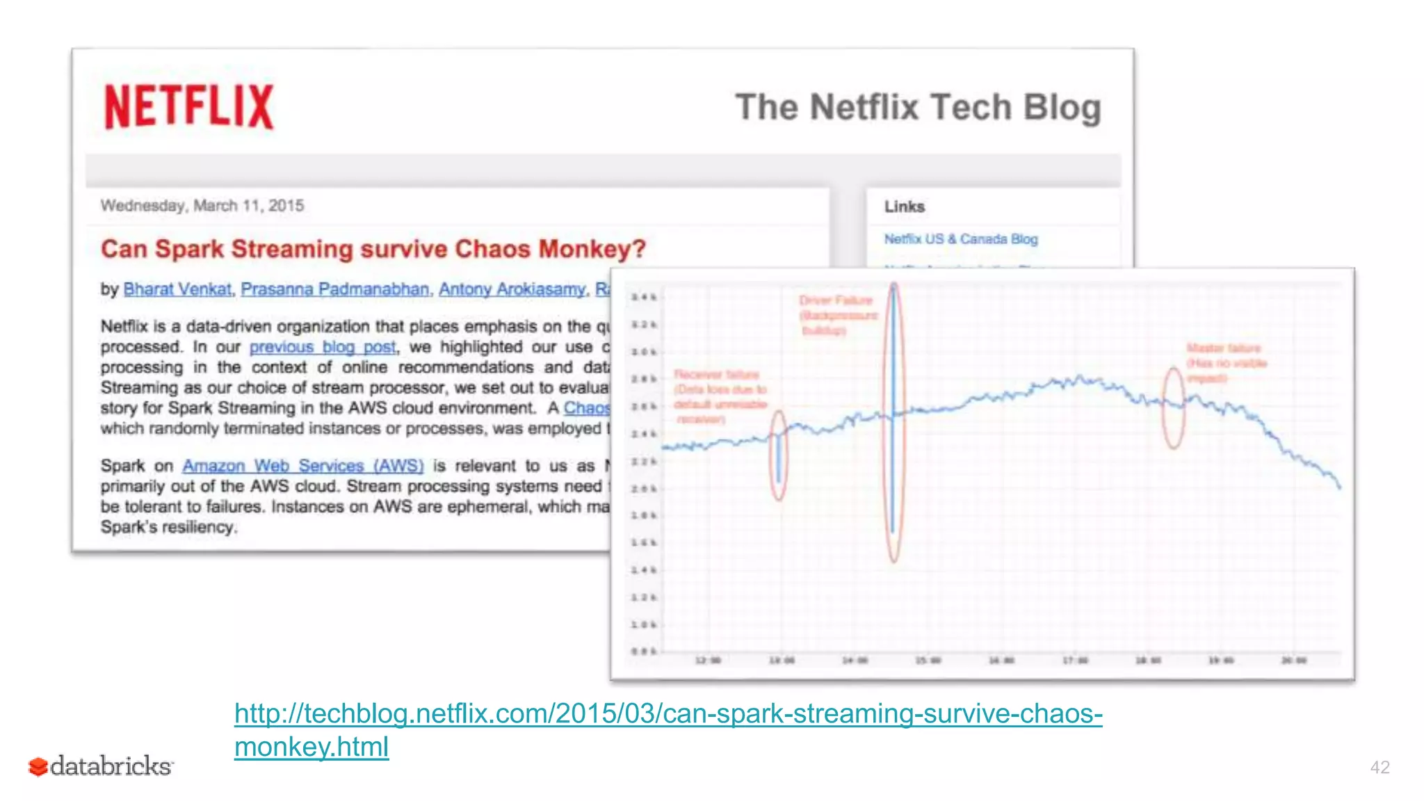 42
http://techblog.netflix.com/2015/03/can-spark-streaming-survive-chaos-
monkey.html
 