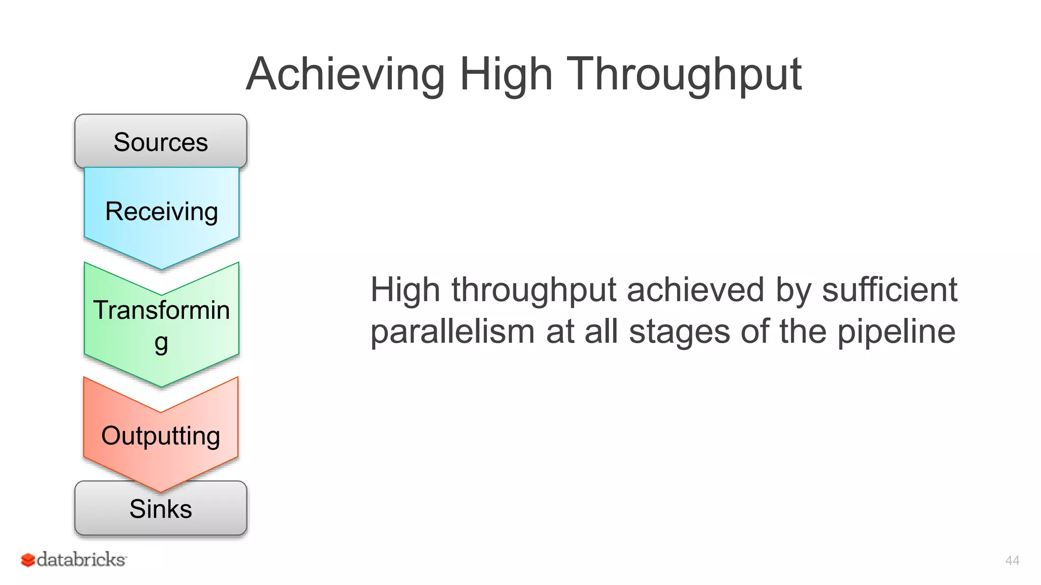 Achieving High Throughput
44
High throughput achieved by sufficient
parallelism at all stages of the pipeline
Sources
Transformin
g
Sinks
Outputting
Receiving
 