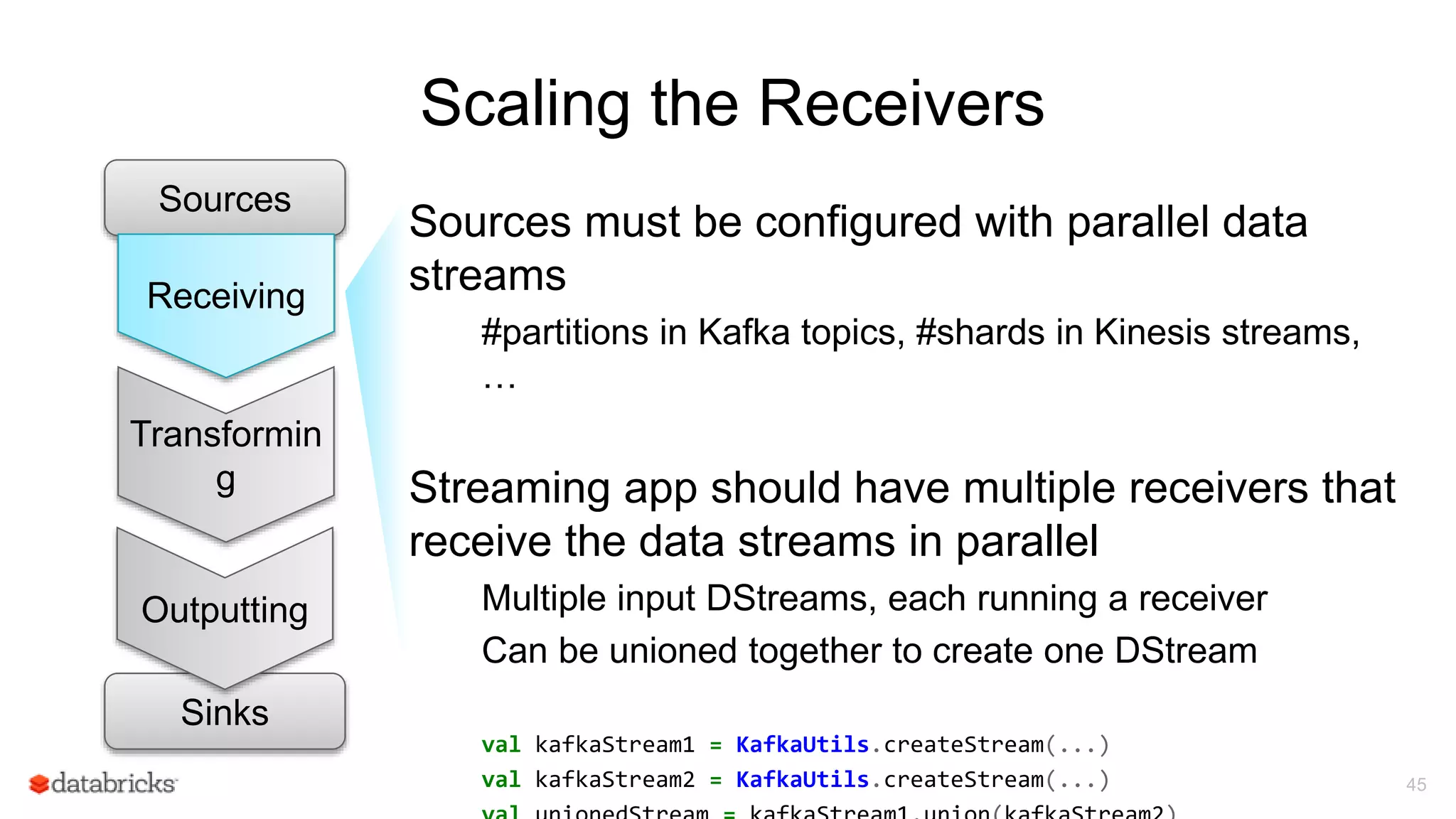 Scaling the Receivers
45
Sources
Transformin
g
Sinks
Outputting
Receiving
Sources must be configured with parallel data
streams
#partitions in Kafka topics, #shards in Kinesis streams,
…
Streaming app should have multiple receivers that
receive the data streams in parallel
Multiple input DStreams, each running a receiver
Can be unioned together to create one DStream
val kafkaStream1 = KafkaUtils.createStream(...)
val kafkaStream2 = KafkaUtils.createStream(...)
 