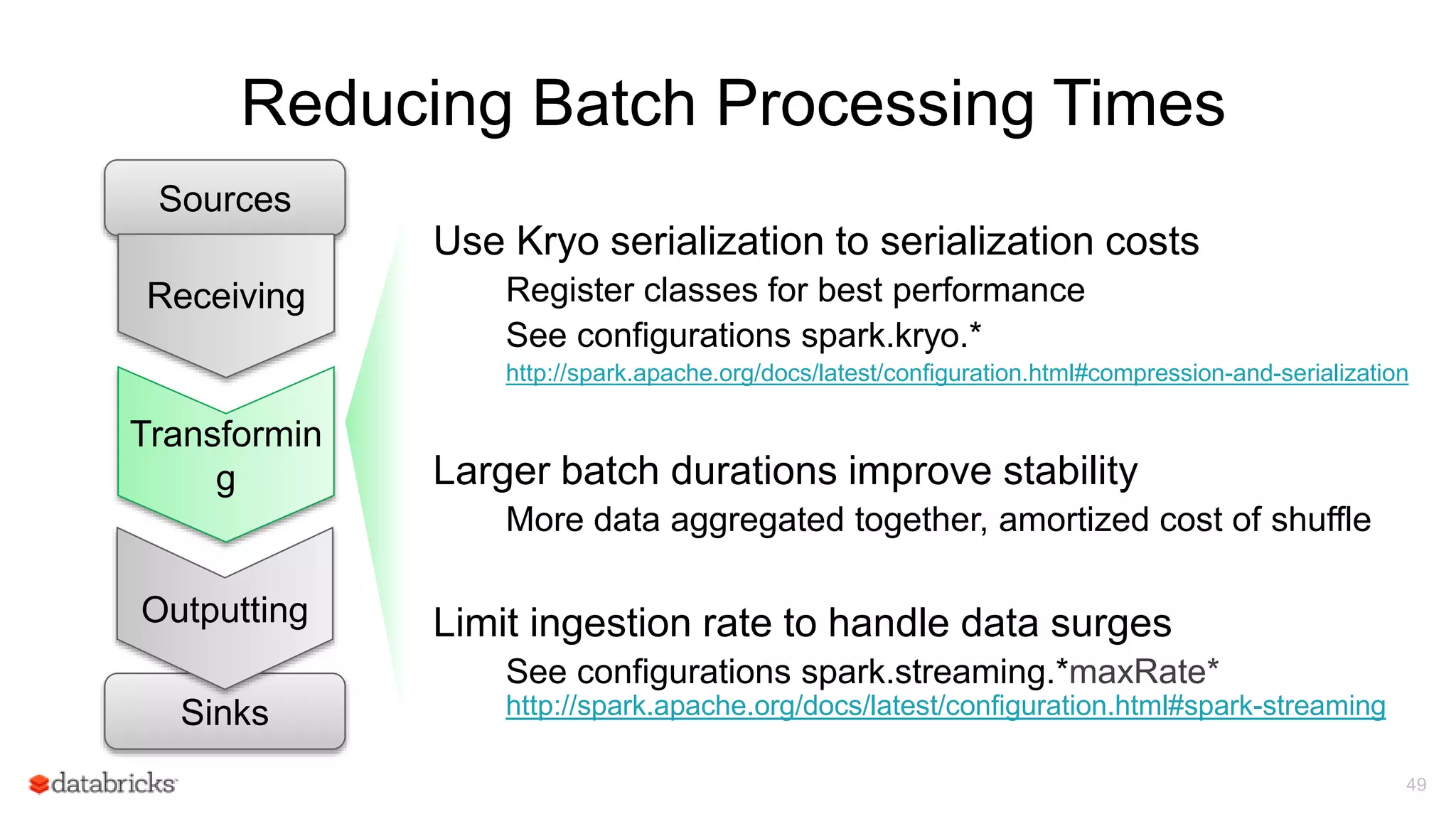 Reducing Batch Processing Times
49
Sources
Transformin
g
Sinks
Outputting
Receiving
Use Kryo serialization to serialization costs
Register classes for best performance
See configurations spark.kryo.*
http://spark.apache.org/docs/latest/configuration.html#compression-and-serialization
Larger batch durations improve stability
More data aggregated together, amortized cost of shuffle
Limit ingestion rate to handle data surges
See configurations spark.streaming.*maxRate*
http://spark.apache.org/docs/latest/configuration.html#spark-streaming
 