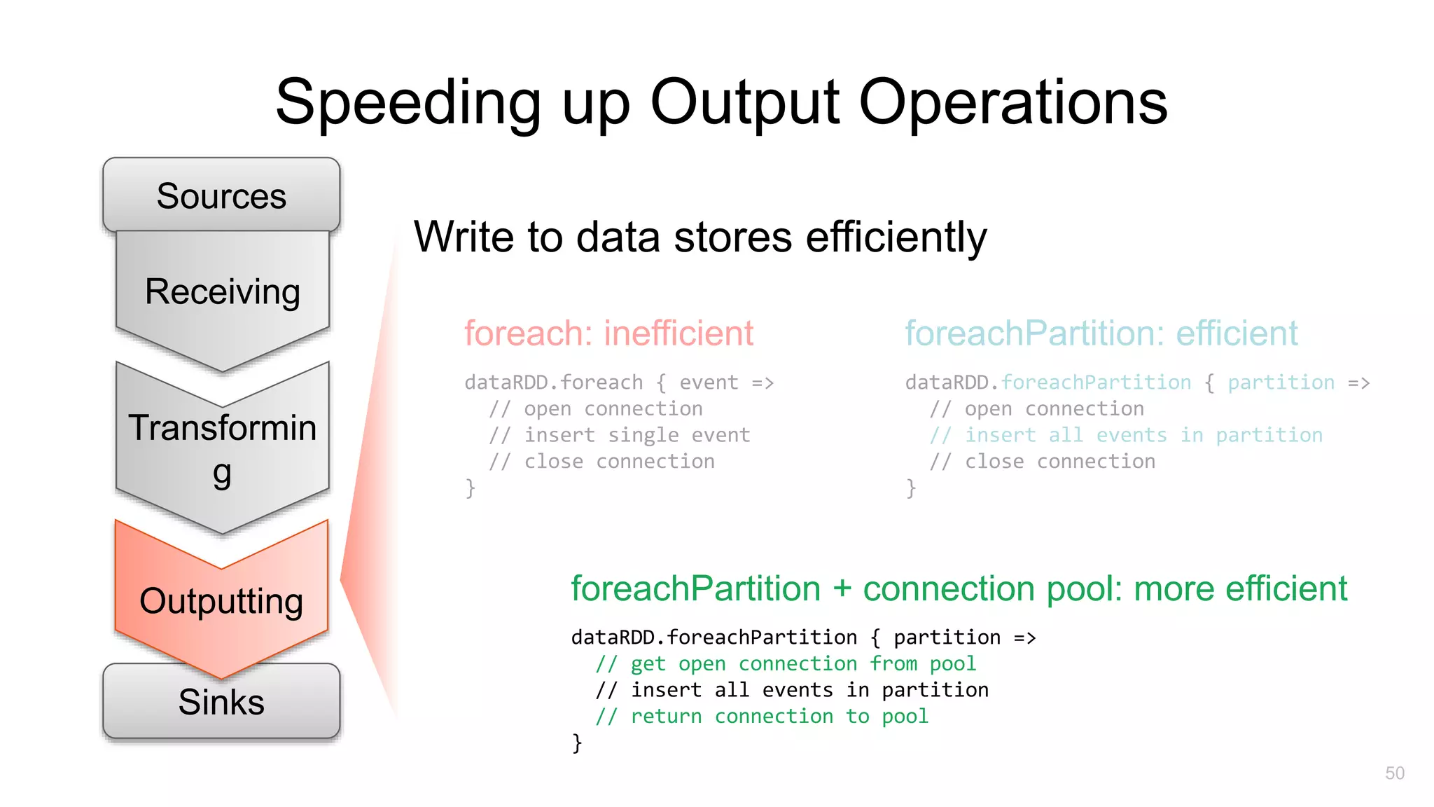 Speeding up Output Operations
50
Sources
Transformin
g
Sinks
Outputting
Receiving
Write to data stores efficiently
dataRDD.foreach { event =>
// open connection
// insert single event
// close connection
}
foreach: inefficient
dataRDD.foreachPartition { partition =>
// open connection
// insert all events in partition
// close connection
}
foreachPartition: efficient
dataRDD.foreachPartition { partition =>
// get open connection from pool
// insert all events in partition
// return connection to pool
}
foreachPartition + connection pool: more efficient
 