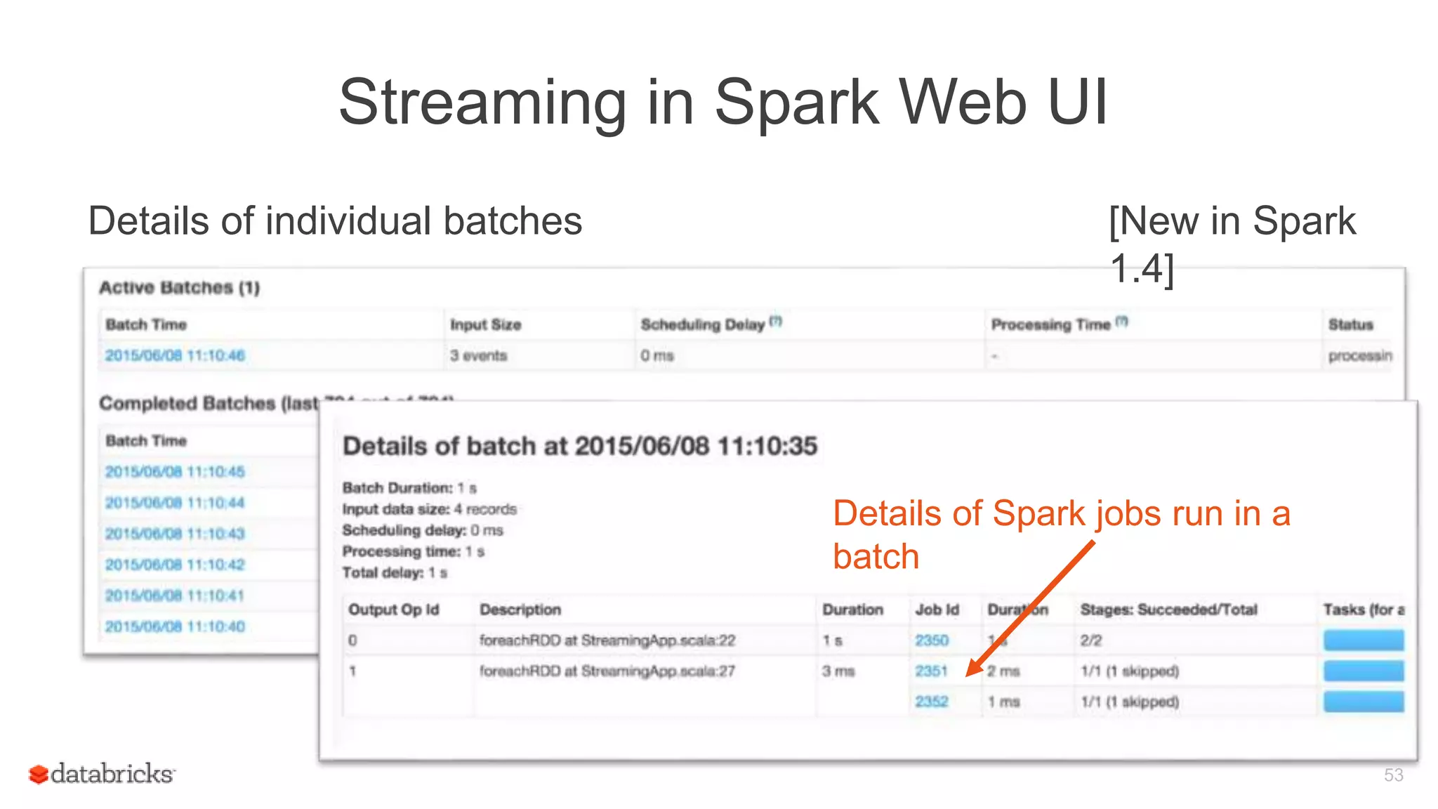 Streaming in Spark Web UI
Details of individual batches
53
Details of Spark jobs run in a
batch
[New in Spark
1.4]
 
