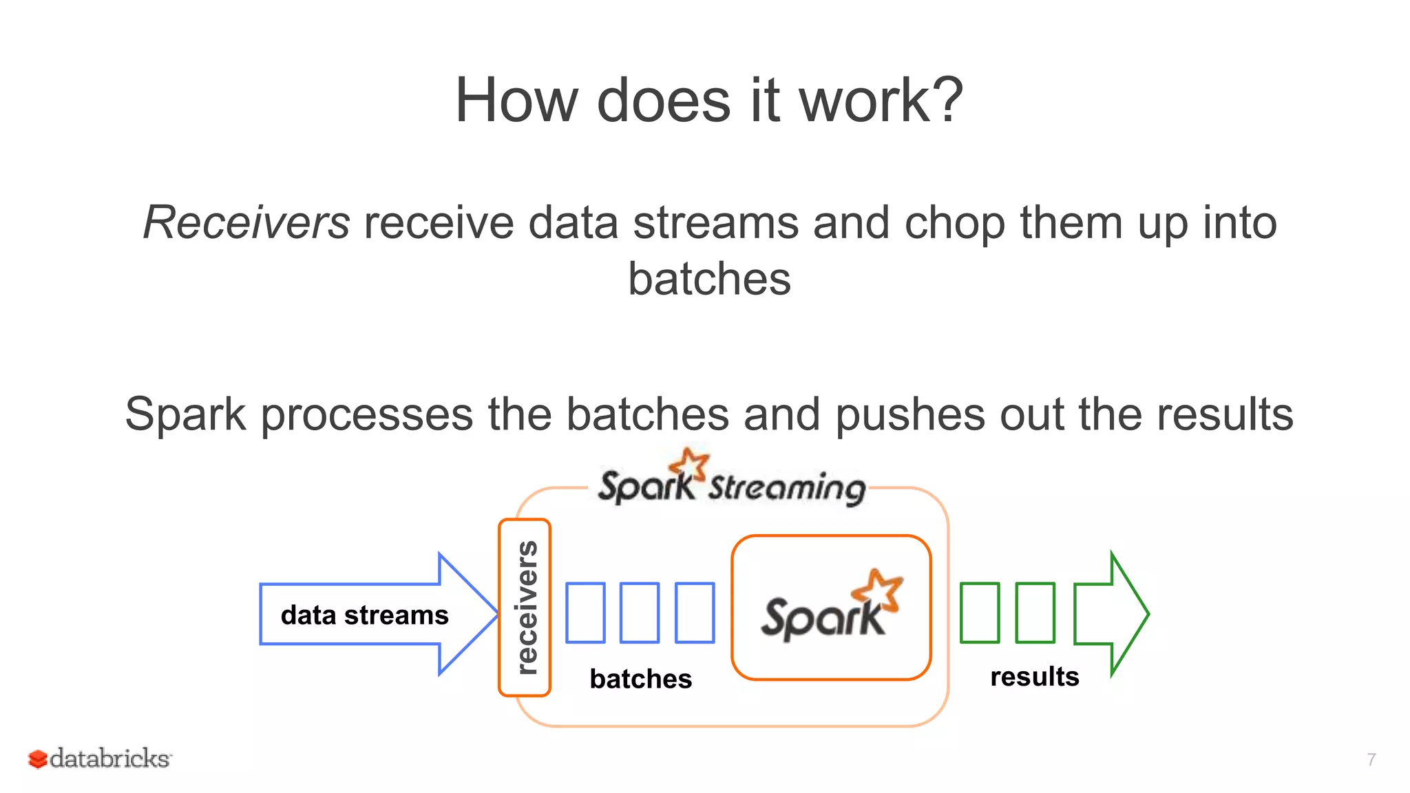 How does it work?
Receivers receive data streams and chop them up into
batches
Spark processes the batches and pushes out the results
7
data streams
receivers
batches results
 
