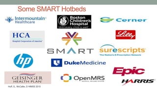 Some SMART Hotbeds
Huff, S., McCallie, D HIMSS 2015
 