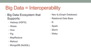 Big Data = Interoperability
• Big Data Ecosystem that
Supports:
• Hadoop (HDFS)
• Hbase
• Hive
• Pig
• MapReduce
• Mahout
• MongoDB (NoSQL)
• Neo 4j (Graph Database)
• Relational Data Base
• R
• Spark
• Storm
• Weka
 