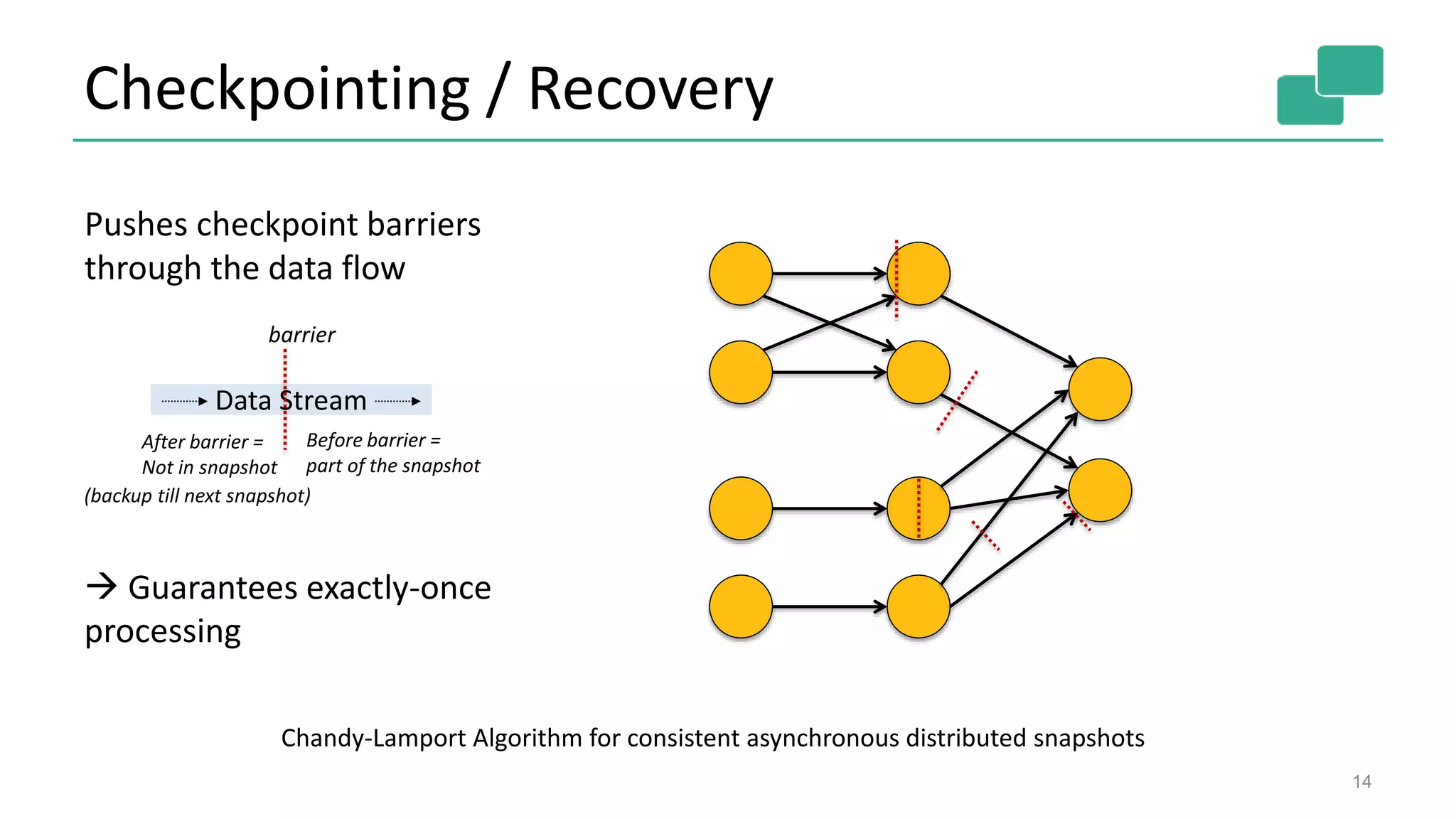 Checkpointing / Recovery
14
Chandy-Lamport Algorithm for consistent asynchronous distributed snapshots
Pushes checkpoint barriers
through the data flow
Data Stream
barrier
Before barrier =
part of the snapshot
After barrier =
Not in snapshot
(backup till next snapshot)
 Guarantees exactly-once
processing
 