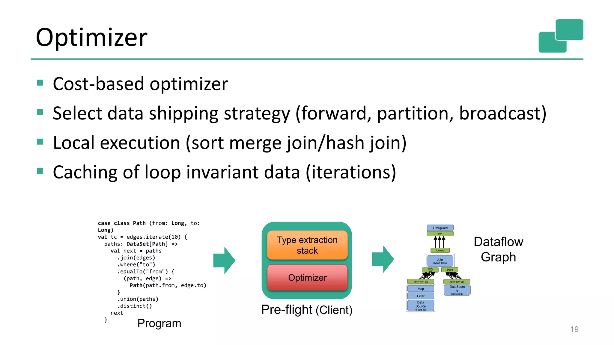 Optimizer
 Cost-based optimizer
 Select data shipping strategy (forward, partition, broadcast)
 Local execution (sort merge join/hash join)
 Caching of loop invariant data (iterations)
19
case class Path (from: Long, to:
Long)
val tc = edges.iterate(10) {
paths: DataSet[Path] =>
val next = paths
.join(edges)
.where("to")
.equalTo("from") {
(path, edge) =>
Path(path.from, edge.to)
}
.union(paths)
.distinct()
next
}
Optimizer
Type extraction
stack
Pre-flight (Client)
Data
Source
orders.tbl
Filter
Map
DataSourc
e
lineitem.tbl
Join
Hybrid Hash
build
HT
probe
hash-part [0] hash-part [0]
GroupRed
sort
forward
Program
Dataflow
Graph
 