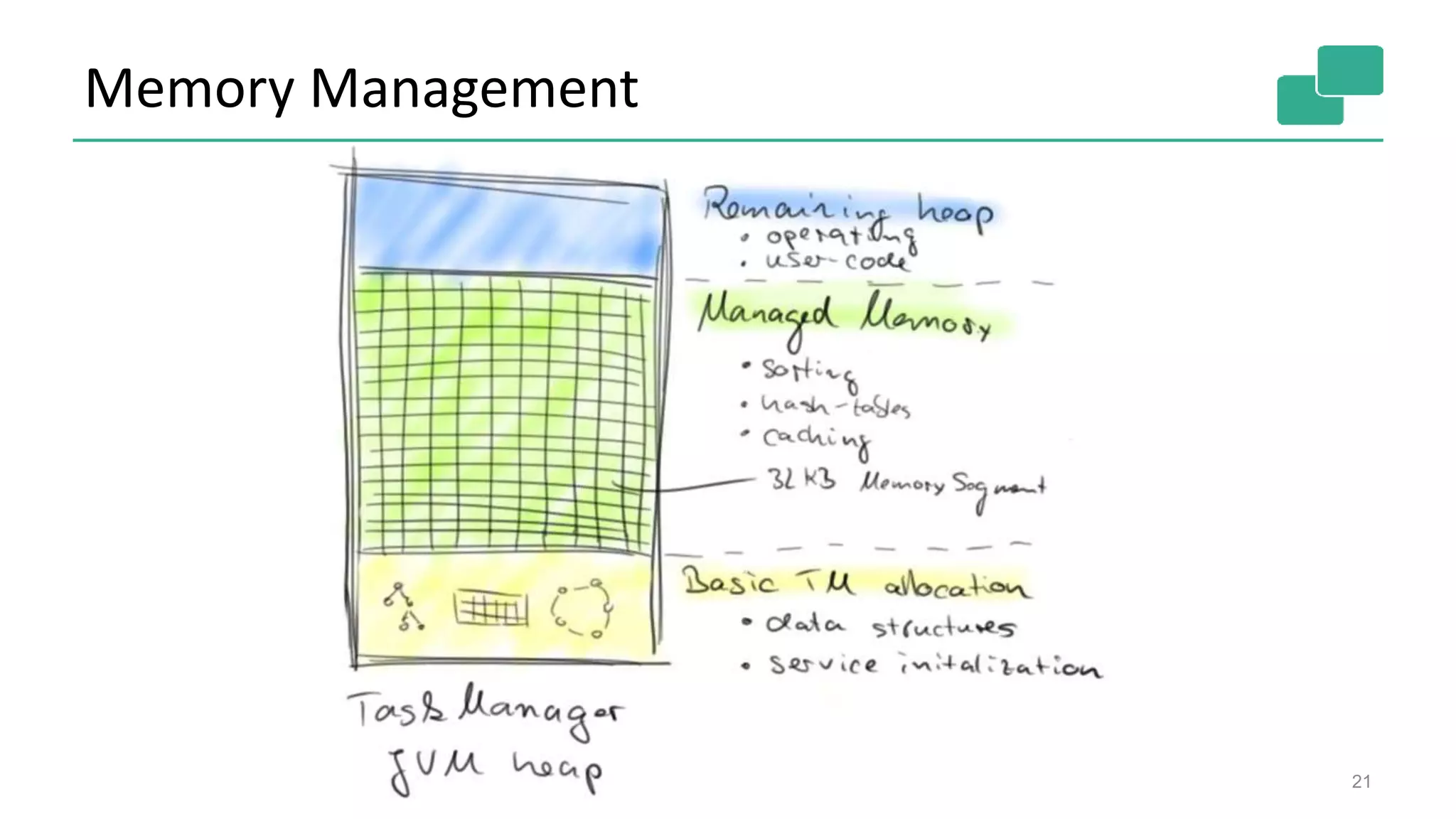 Memory Management
21
 