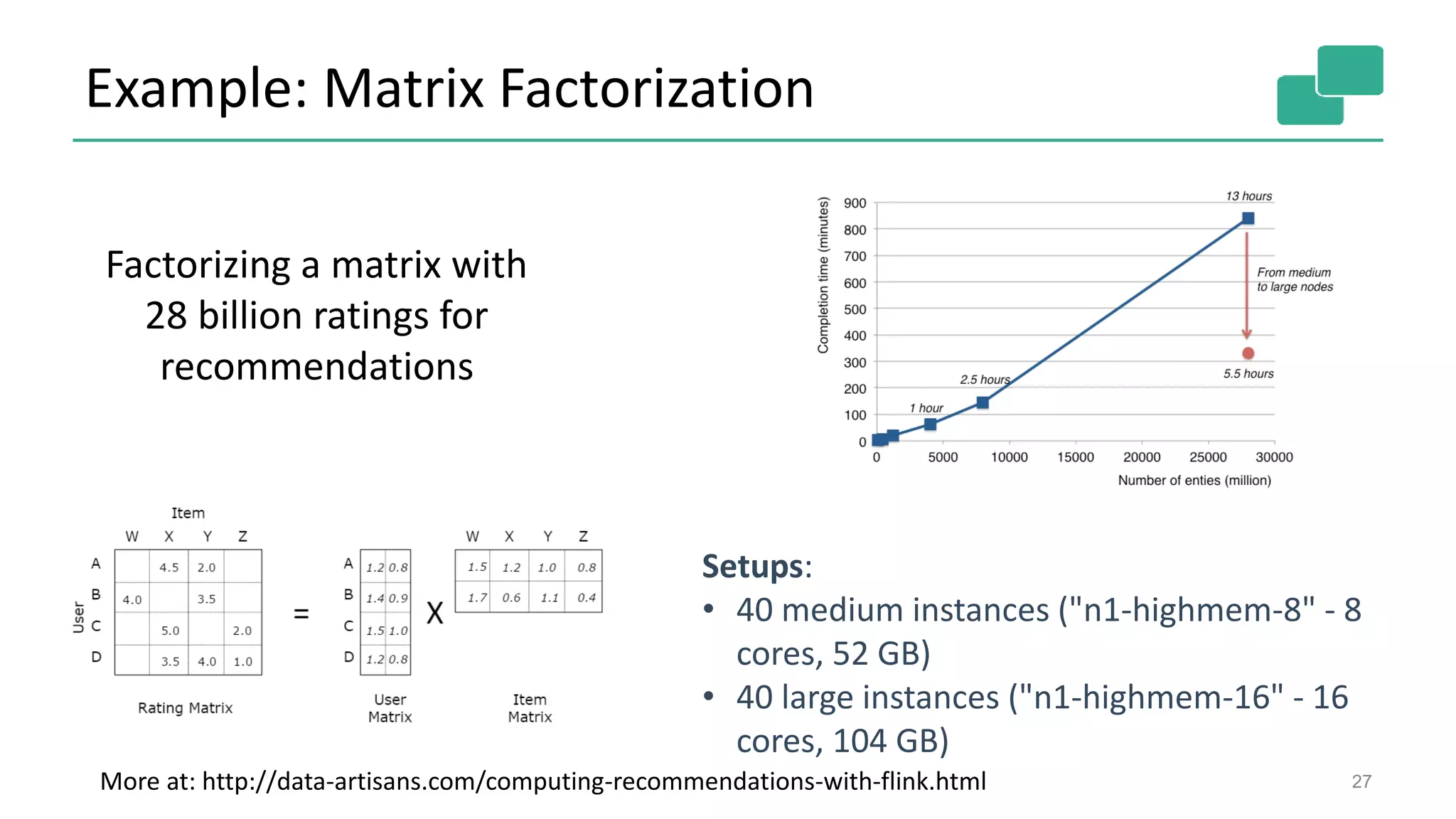 Example: Matrix Factorization
27
Factorizing a matrix with
28 billion ratings for
recommendations
More at: http://data-artisans.com/computing-recommendations-with-flink.html
Setups:
• 40 medium instances ("n1-highmem-8" - 8
cores, 52 GB)
• 40 large instances ("n1-highmem-16" - 16
cores, 104 GB)
 