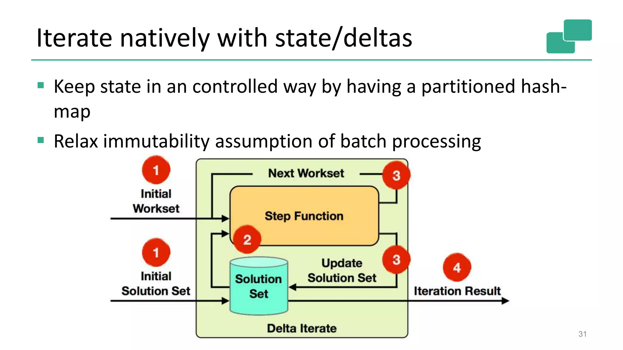 Iterate natively with state/deltas
31
 Keep state in an controlled way by having a partitioned hash-
map
 Relax immutability assumption of batch processing
 