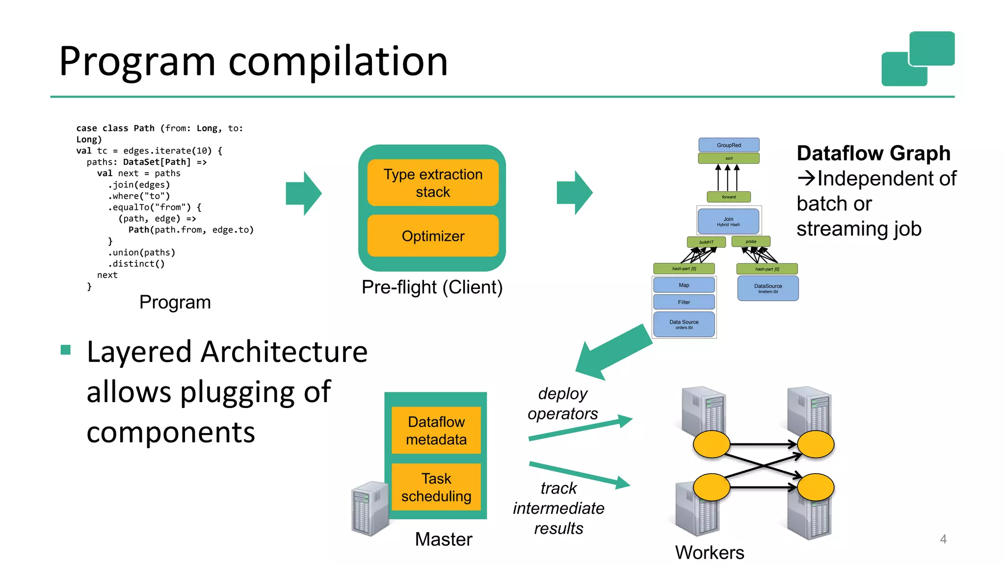 Program compilation
4
case class Path (from: Long, to:
Long)
val tc = edges.iterate(10) {
paths: DataSet[Path] =>
val next = paths
.join(edges)
.where("to")
.equalTo("from") {
(path, edge) =>
Path(path.from, edge.to)
}
.union(paths)
.distinct()
next
}
Optimizer
Type extraction
stack
Task
scheduling
Dataflow
metadata
Pre-flight (Client)
Master
Workers
Data Source
orders.tbl
Filter
Map DataSource
lineitem.tbl
Join
Hybrid Hash
buildHT probe
hash-part [0] hash-part [0]
GroupRed
sort
forward
Program
Dataflow Graph
Independent of
batch or
streaming job
deploy
operators
track
intermediate
results
 Layered Architecture
allows plugging of
components
 