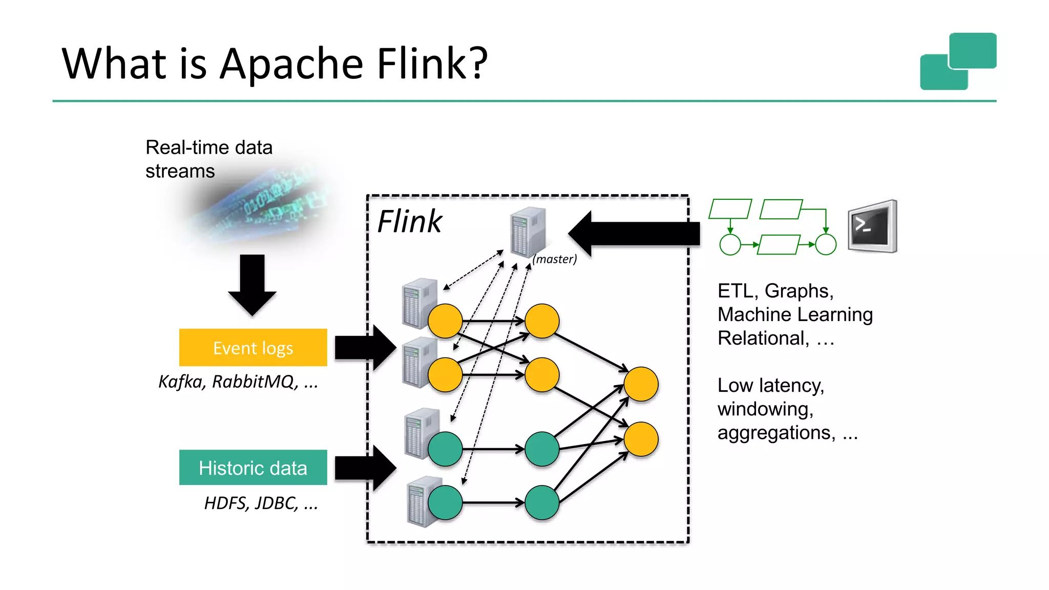Flink
Historic data
Kafka, RabbitMQ, ...
HDFS, JDBC, ...
ETL, Graphs,
Machine Learning
Relational, …
Low latency,
windowing,
aggregations, ...
Event logs
Real-time data
streams
What is Apache Flink?
(master)
 
