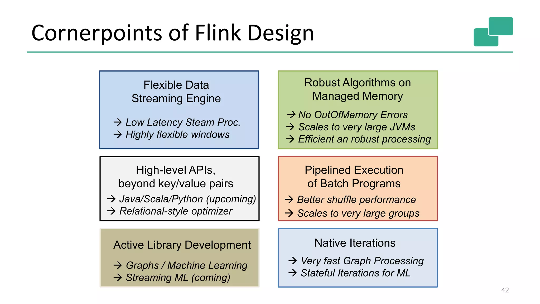 Cornerpoints of Flink Design
42
Robust Algorithms on
Managed Memory
Pipelined Execution
of Batch Programs
 Better shuffle performance
 No OutOfMemory Errors
 Scales to very large JVMs
 Efficient an robust processing
Flexible Data
Streaming Engine
 Low Latency Steam Proc.
 Highly flexible windows
Native Iterations
 Very fast Graph Processing
 Stateful Iterations for ML
High-level APIs,
beyond key/value pairs
 Java/Scala/Python (upcoming)
 Relational-style optimizer
 Graphs / Machine Learning
 Streaming ML (coming)
 Scales to very large groups
Active Library Development
 