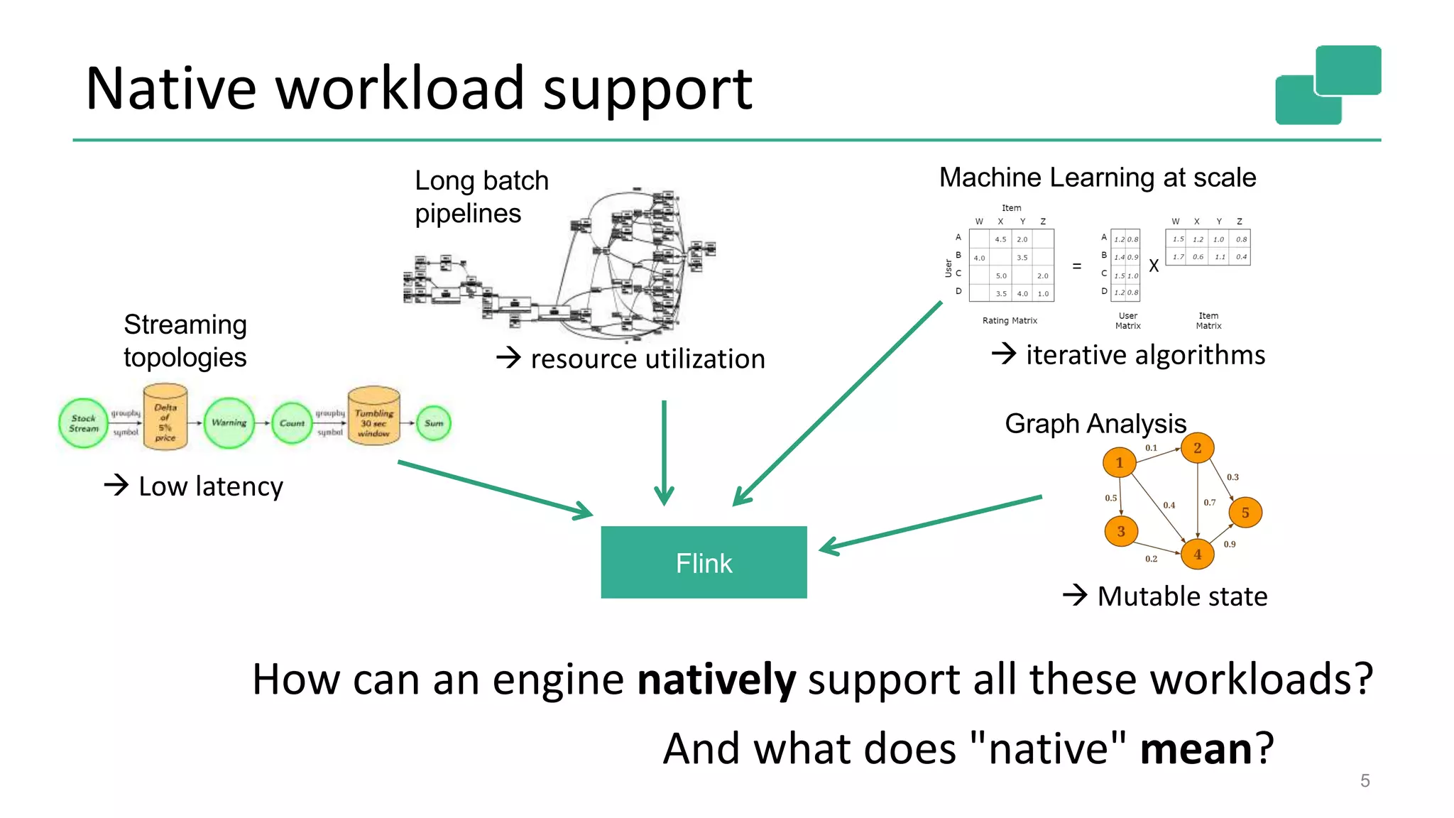 Native workload support
5
Flink
Streaming
topologies
Long batch
pipelines
Machine Learning at scale
How can an engine natively support all these workloads?
And what does "native" mean?
Graph Analysis
 Low latency
 resource utilization  iterative algorithms
 Mutable state
 