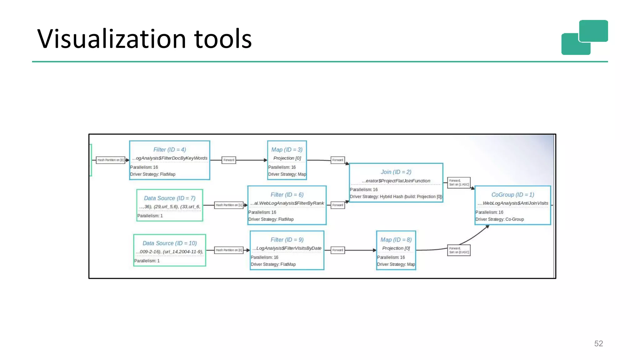 Visualization tools
52
 