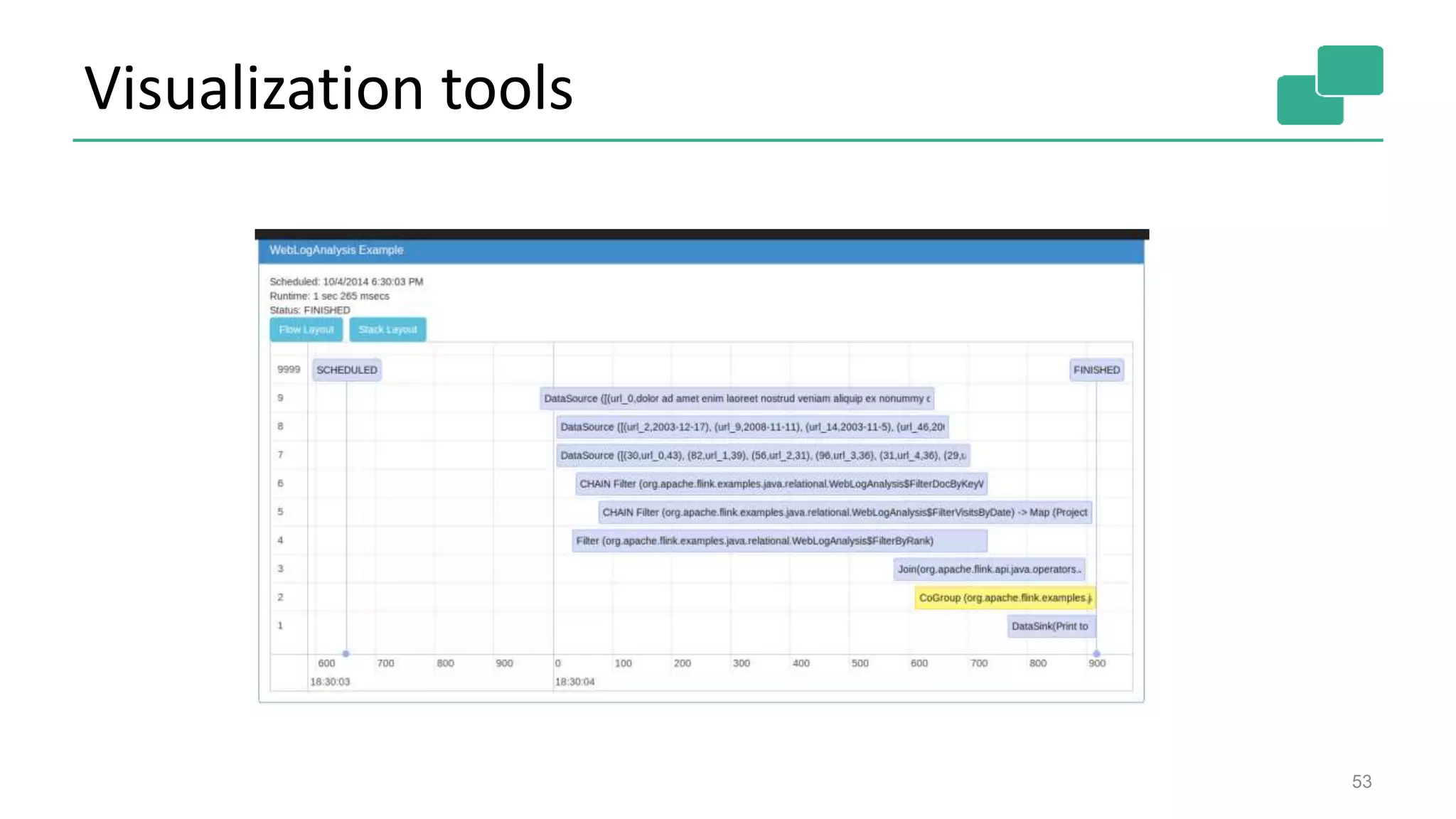 Visualization tools
53
 