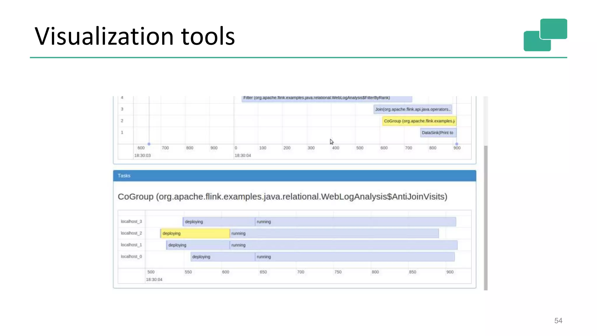 Visualization tools
54
 