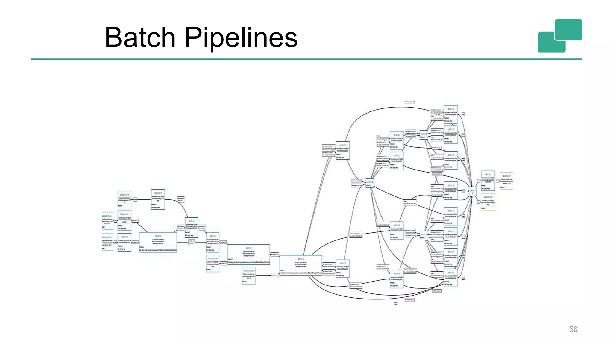 Batch Pipelines
56
 