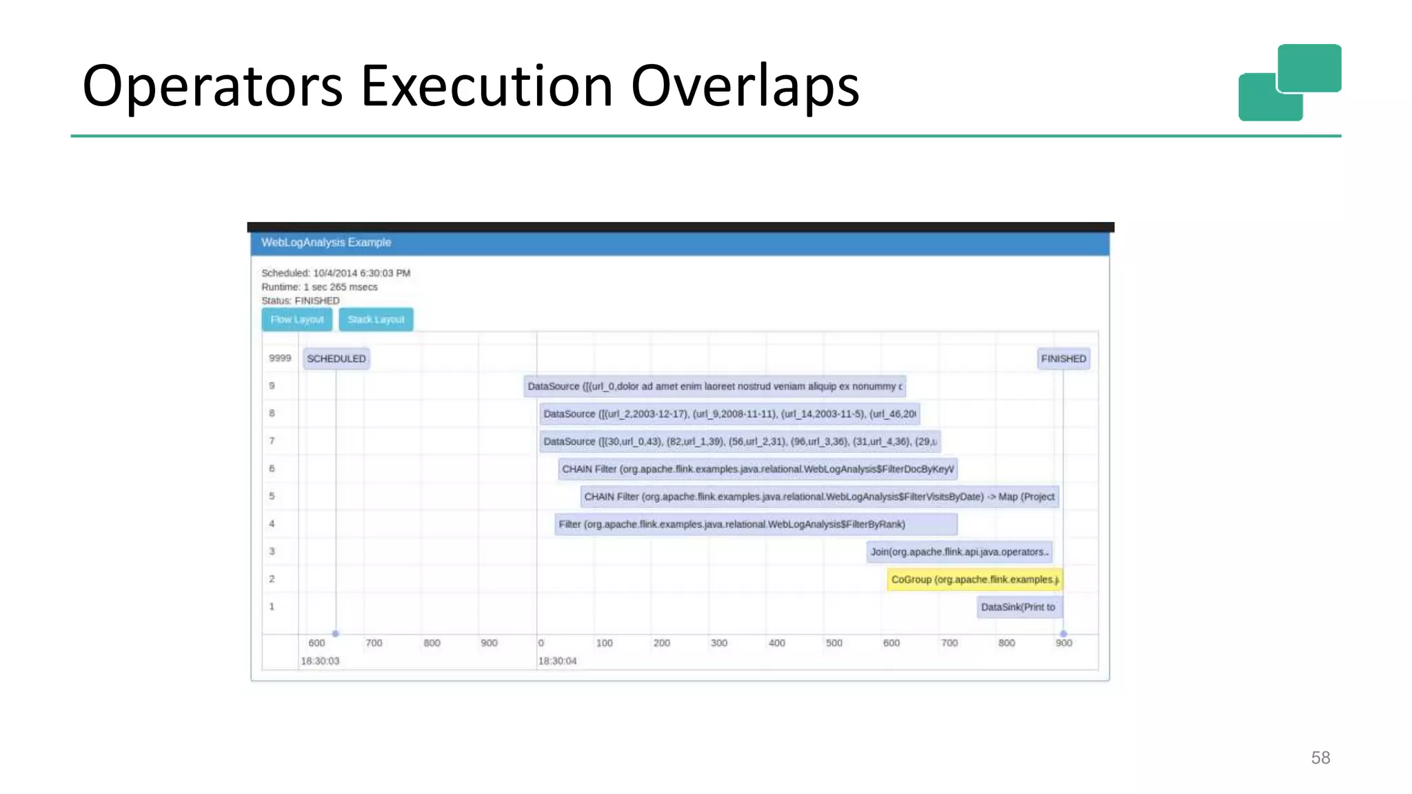 Operators Execution Overlaps
58
 