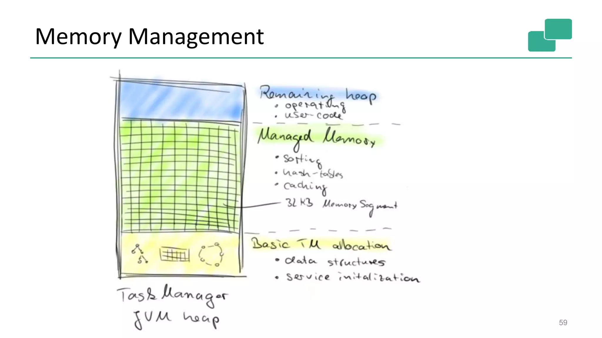 Memory Management
59
 