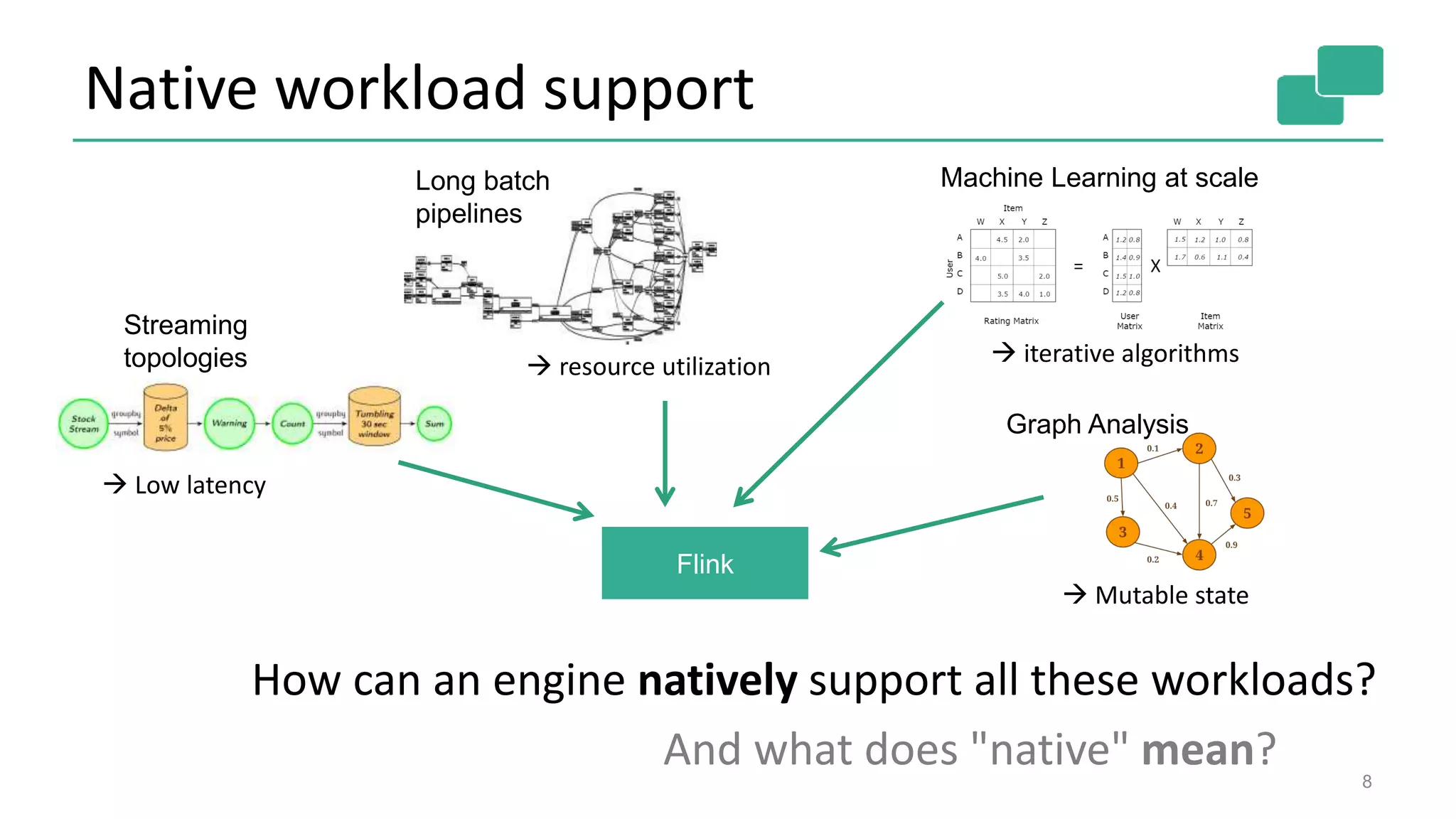 Native workload support
8
Flink
Streaming
topologies
Long batch
pipelines
Machine Learning at scale
How can an engine natively support all these workloads?
And what does "native" mean?
Graph Analysis
 Low latency
 resource utilization  iterative algorithms
 Mutable state
 