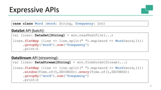 Expressive APIs
13
case class Word (word: String, frequency: Int)
val lines: DataStream[String] = env.fromSocketStream(...)
lines.flatMap {line => line.split(" ").map(word => Word(word,1))}
.window(Time.of(5,SECONDS)).every(Time.of(1,SECONDS))
.groupBy("word").sum("frequency")
.print()
val lines: DataSet[String] = env.readTextFile(...)
lines.flatMap {line => line.split(" ").map(word => Word(word,1))}
.groupBy("word").sum("frequency")
.print()
DataSet API (batch):
DataStream API (streaming):
 