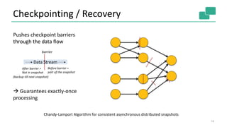 Checkpointing / Recovery
14
Chandy-Lamport Algorithm for consistent asynchronous distributed snapshots
Pushes checkpoint barriers
through the data flow
Data Stream
barrier
Before barrier =
part of the snapshot
After barrier =
Not in snapshot
(backup till next snapshot)
 Guarantees exactly-once
processing
 
