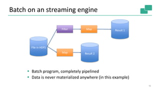 Batch on an streaming engine
16
File in HDFS
Filter Map Result 1
Map Result 2
 Batch program, completely pipelined
 Data is never materialized anywhere (in this example)
 