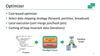 Optimizer
 Cost-based optimizer
 Select data shipping strategy (forward, partition, broadcast)
 Local execution (sort merge join/hash join)
 Caching of loop invariant data (iterations)
19
case class Path (from: Long, to:
Long)
val tc = edges.iterate(10) {
paths: DataSet[Path] =>
val next = paths
.join(edges)
.where("to")
.equalTo("from") {
(path, edge) =>
Path(path.from, edge.to)
}
.union(paths)
.distinct()
next
}
Optimizer
Type extraction
stack
Pre-flight (Client)
Data
Source
orders.tbl
Filter
Map
DataSourc
e
lineitem.tbl
Join
Hybrid Hash
build
HT
probe
hash-part [0] hash-part [0]
GroupRed
sort
forward
Program
Dataflow
Graph
 