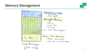 Memory Management
21
 