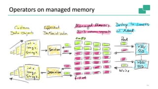 Operators on managed memory
22
 