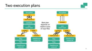 Two execution plans
49
DataSource
orders.tbl
Filter
Map DataSource
lineitem.tbl
Join
Hybrid Hash
buildHT probe
broadcast forward
Combine
GroupRed
sort
DataSource
orders.tbl
Filter
Map DataSource
lineitem.tbl
Join
Hybrid Hash
buildHT probe
hash-part [0] hash-part [0]
hash-part [0,1]
GroupRed
sort
forwardBest plan
depends on
relative sizes
of input files
 