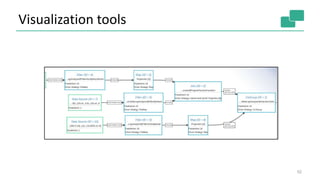 Visualization tools
52
 
