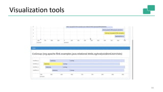 Visualization tools
54
 