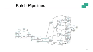 Batch Pipelines
56
 