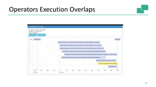 Operators Execution Overlaps
58
 
