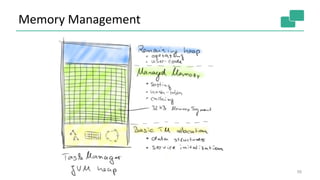 Memory Management
59
 