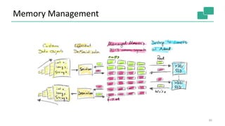 Memory Management
60
 