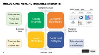 CONFIDENTIAL. COPYRIGHT © 2015 GODADDY INC. ALL RIGHTS RESERVED.
Enterprise data
+
Clickstream dataChurn
Analysis
Customer
Dashboard
New
Attributes
Sentiment
Analysis
UNLOCKING NEW, ACTIONABLE INSIGHTS
20
Customer
Experience
Business
Value
Complex Data
Complex Analysis
Enterprise data
+
Product data
+
Event data
Enterprise data
+
External data
Enterprise data
+
Call transcripts
 