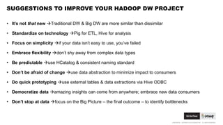 CONFIDENTIAL. COPYRIGHT © 2015 GODADDY INC. ALL RIGHTS RESERVED.
SUGGESTIONS TO IMPROVE YOUR HADOOP DW PROJECT
• It’s not that new Traditional DW & Big DW are more similar than dissimilar
• Standardize on technology Pig for ETL, Hive for analysis
• Focus on simplicity if your data isn’t easy to use, you’ve failed
• Embrace flexibility don’t shy away from complex data types
• Be predictable use HCatalog & consistent naming standard
• Don’t be afraid of change use data abstraction to minimize impact to consumers
• Do quick prototyping use external tables & data extractions via Hive ODBC
• Democratize data amazing insights can come from anywhere; embrace new data consumers
• Don’t stop at data focus on the Big Picture – the final outcome – to identify bottlenecks
 
