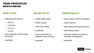 CONFIDENTIAL. COPYRIGHT © 2015 GODADDY INC. ALL RIGHTS RESERVED.
TEAM PRINCIPLES
• data should be easy to
• discover
• understand
• consume
• maintain
• favor simplicity in both design
& process
• automate!
HOW WE GET WORK DONE
MAKE IT EASY
• weekly Agile sprints
• deliver quickly
• ‘Data First’ design
• be flexible
• focus incessantly on
business needs & value
• automate!
• data quality is critical to adoption
• expect failures
• data quality at every touch-point
• self-healing design
• proactive visibility into failures,
warnings, & exceptions
• automate!
DELIVER VALUE ENSURE QUALITY
 