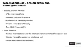 CONFIDENTIAL. COPYRIGHT © 2015 GODADDY INC. ALL RIGHTS RESERVED.
DATA WAREHOUSE – DESIGN DECISIONS
TO SUPPORT ALL TYPES OF ANALYTICS
• Basically, a variant of Kimball
• Wide, denormalized facts
• Integrated, conformed dimensions
• Maintain data at the lowest granularity
• Preserve source data in full fidelity
• Type 4 SCD (“history table”)
• Some differences
• Minimize “reference tables” and “flat dimensions” to reduce the need for expensive joins
• Minimize the need for updates (i.e. birthdate vs. age)
• Natural keys (instead of surrogate keys)
 