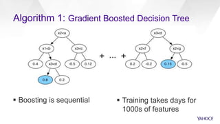 Surge: Rise of Scalable Machine Learning at Yahoo! | PPTX