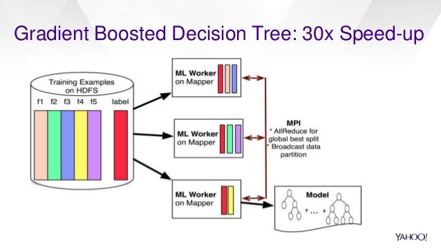 notes on randomized algorithms