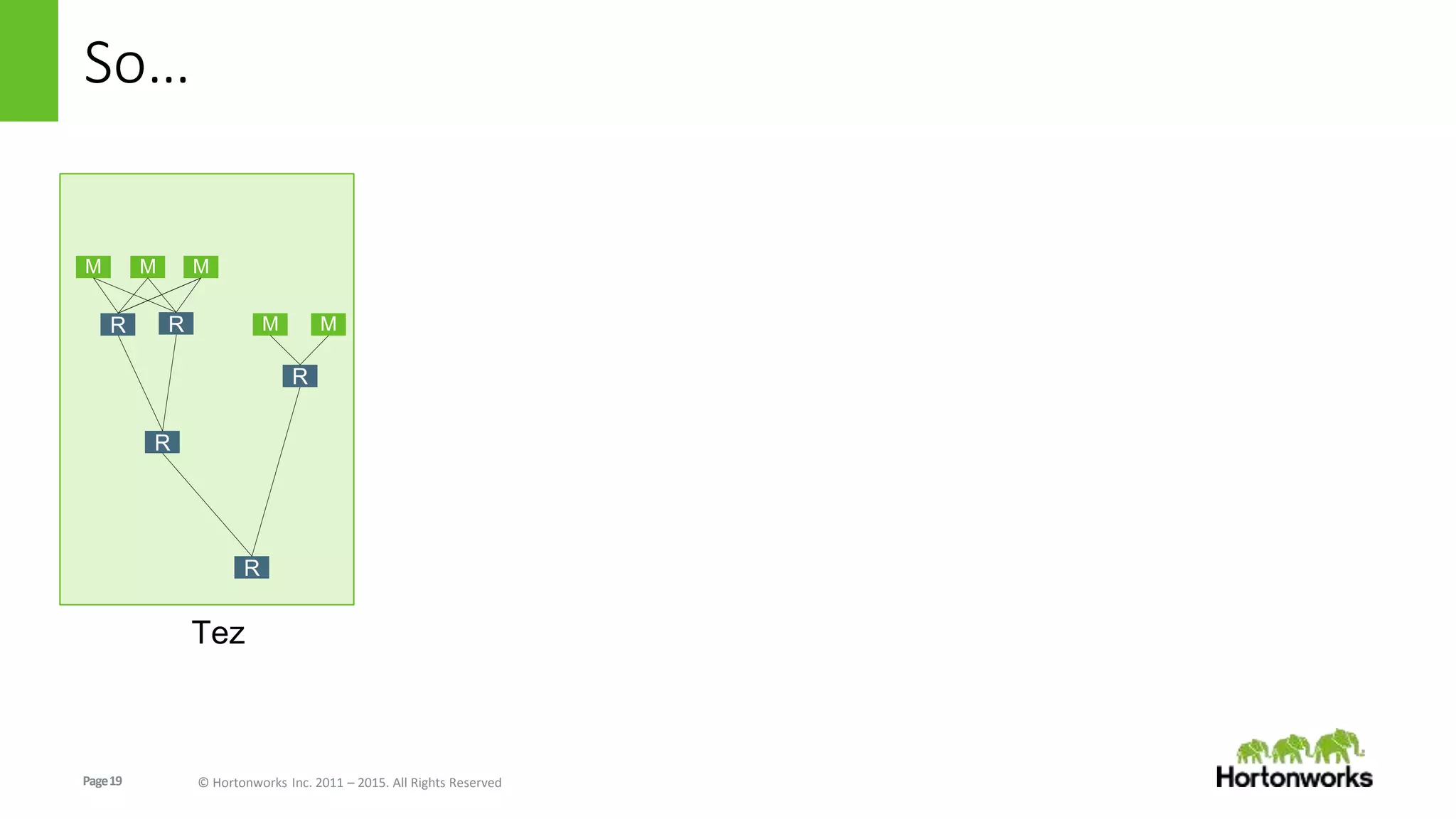 Page19 © Hortonworks Inc. 2011 – 2015. All Rights Reserved
So…
M M M
R R
R
M M
R
R
Tez
 