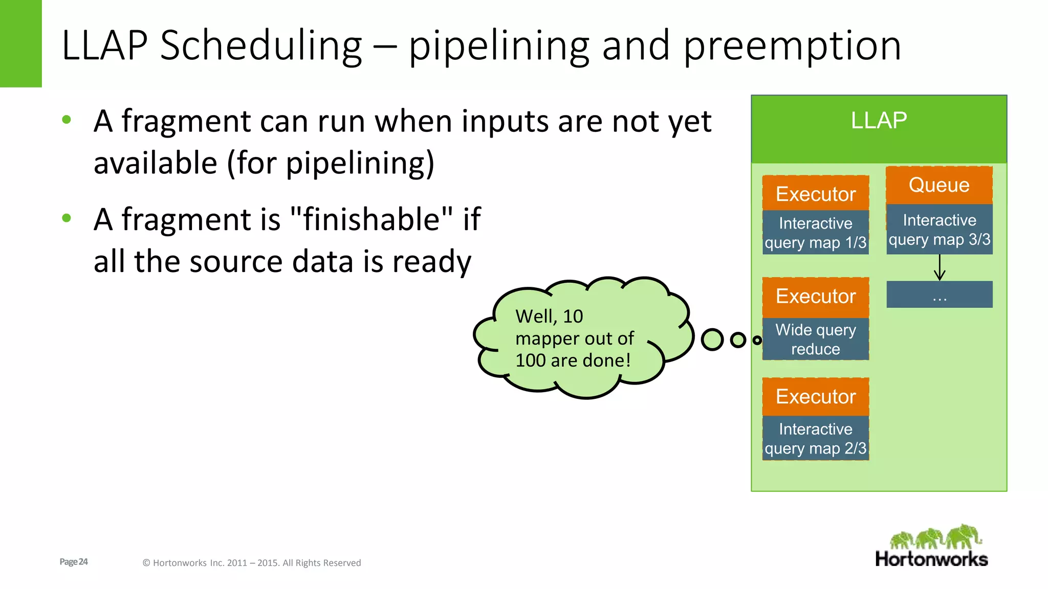 Page24 © Hortonworks Inc. 2011 – 2015. All Rights Reserved
LLAP Scheduling – pipelining and preemption
• A fragment can run when inputs are not yet
available (for pipelining)
• A fragment is "finishable" if
all the source data is ready
LLAP
QueueExecutor
Executor
Interactive
query map 1/3
…
Interactive
query map 3/3
Executor
Interactive
query map 2/3
Wide query
reduce
Well, 10
mapper out of
100 are done!
 