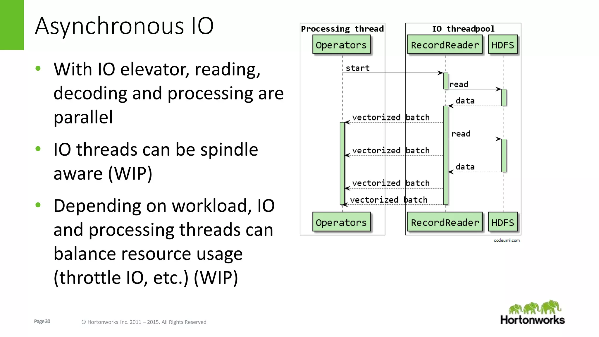 Page30 © Hortonworks Inc. 2011 – 2015. All Rights Reserved
Asynchronous IO
• With IO elevator, reading,
decoding and processing are
parallel
• IO threads can be spindle
aware (WIP)
• Depending on workload, IO
and processing threads can
balance resource usage
(throttle IO, etc.) (WIP)
 