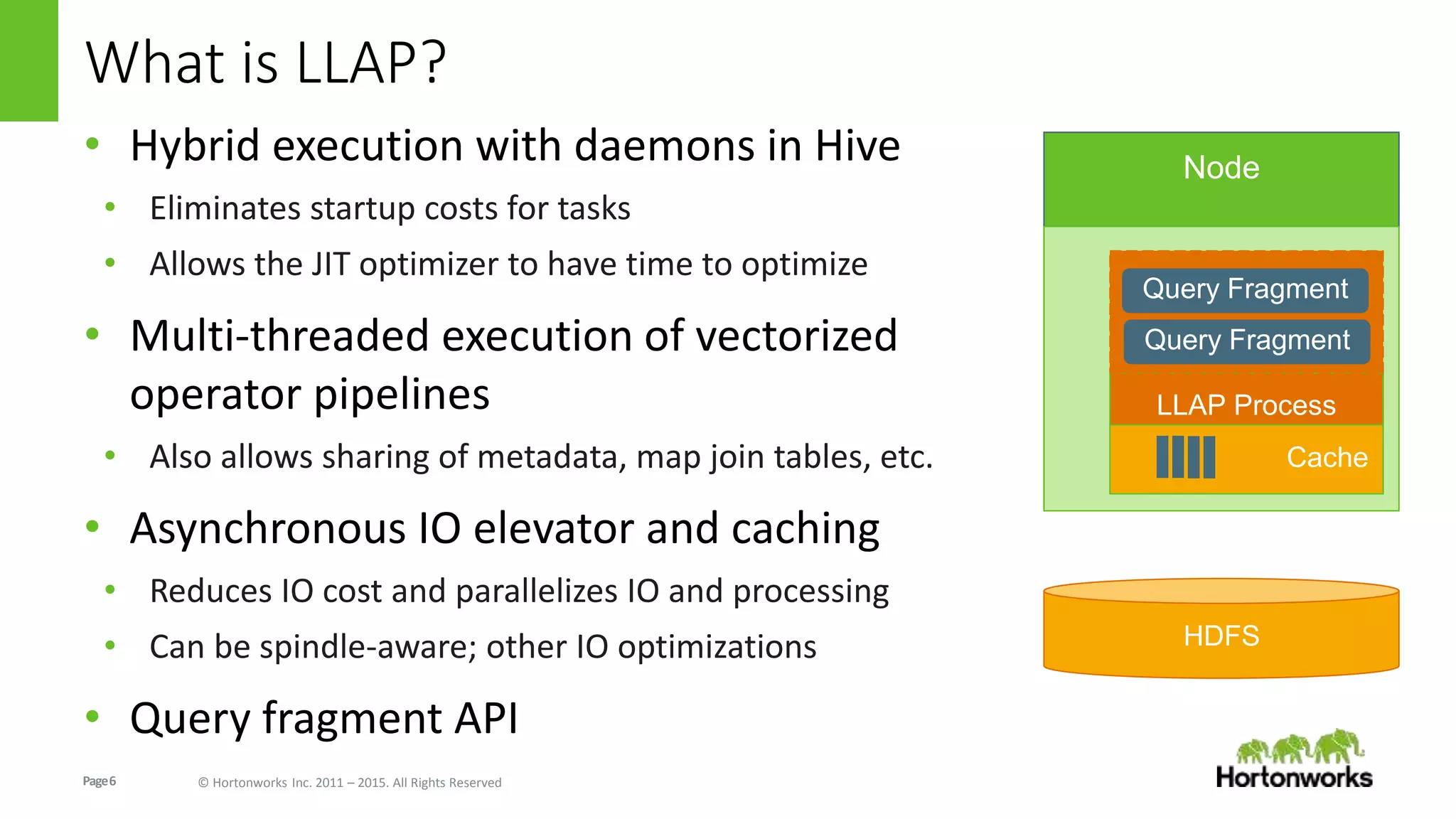 Page6 © Hortonworks Inc. 2011 – 2015. All Rights Reserved
What is LLAP?
• Hybrid execution with daemons in Hive
• Eliminates startup costs for tasks
• Allows the JIT optimizer to have time to optimize
• Multi-threaded execution of vectorized
operator pipelines
• Also allows sharing of metadata, map join tables, etc.
• Asynchronous IO elevator and caching
• Reduces IO cost and parallelizes IO and processing
• Can be spindle-aware; other IO optimizations
• Query fragment API
Node
LLAP Process
Cache
Query Fragment
HDFS
Query Fragment
 